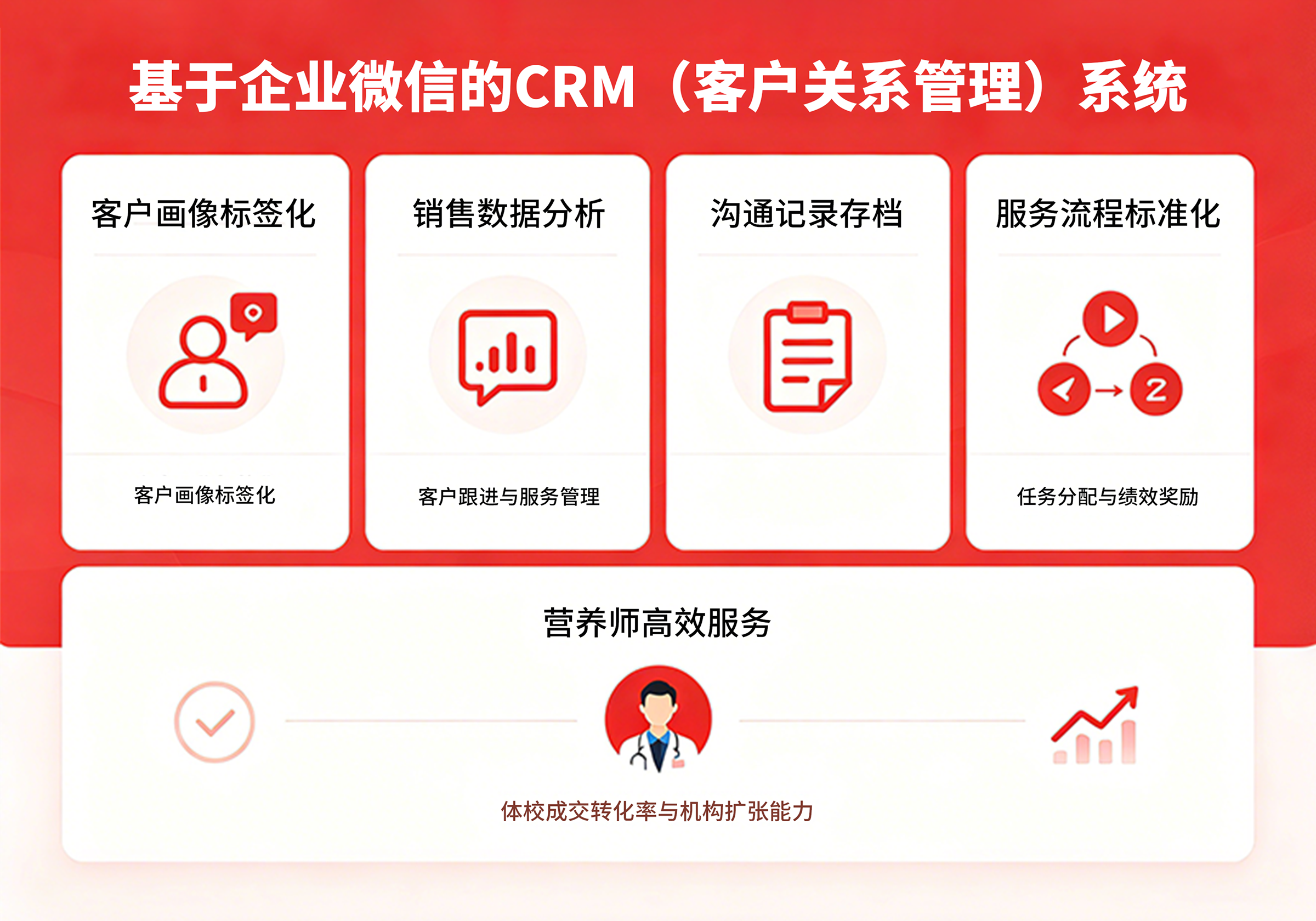 高效私域运营系统