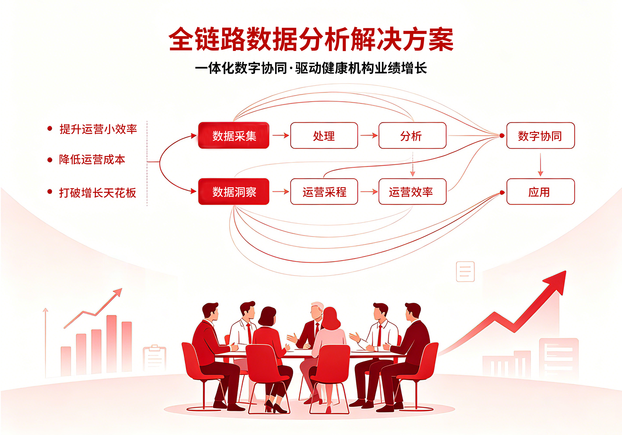 全链路数字化运营系统