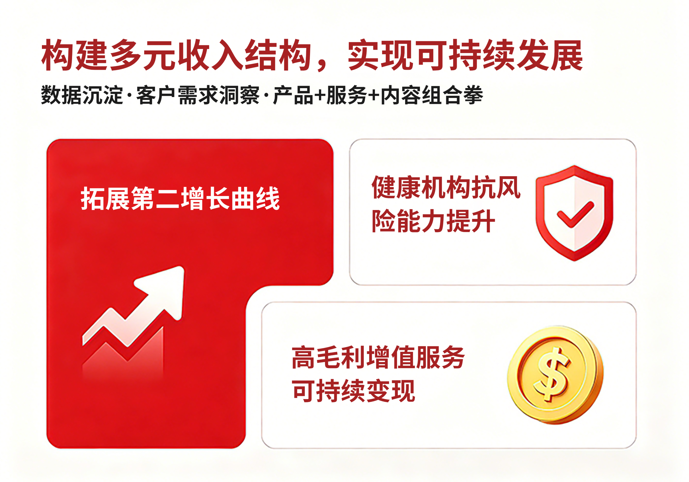 多元化商业变现